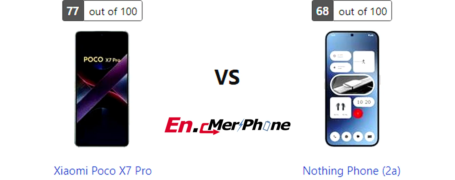 Speaker grille and audio setup comparison of Xiaomi Poco X7 Pro vs Nothing Phone (2a)