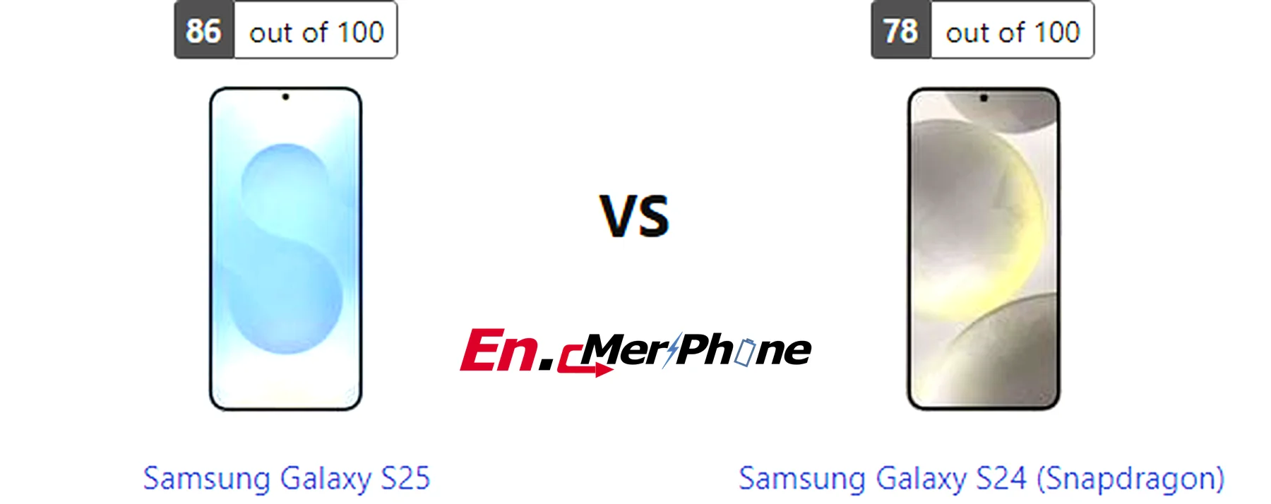 Display bezel and screen-to-body ratio comparison of Samsung Galaxy S25 vs Samsung Galaxy S24 (Snapdragon)