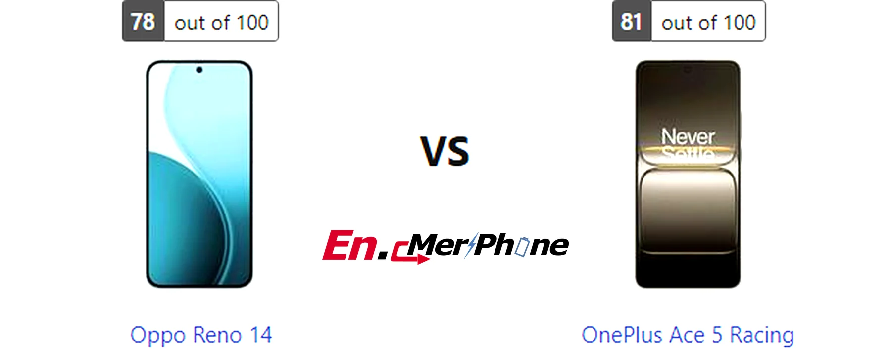 Fingerprint sensor placement on Oppo Reno 14 compared to OnePlus Ace 5 Racing