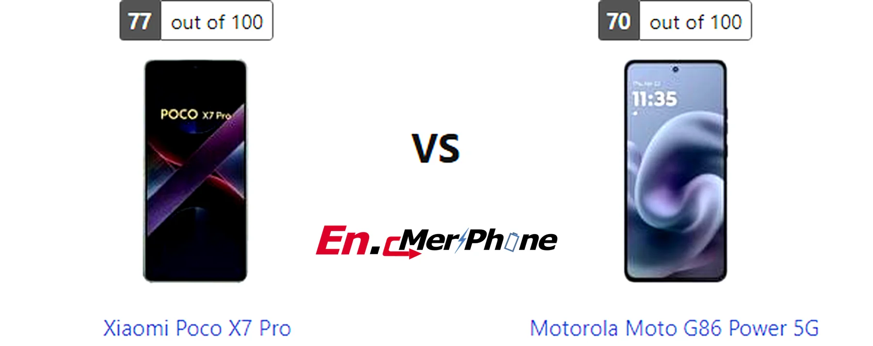 Macro lens detail comparison between Xiaomi Poco X7 Pro and Motorola Moto G86 Power 5G