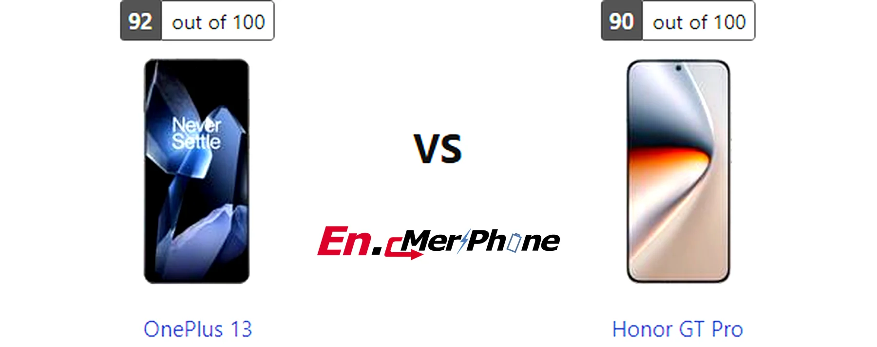 Stylus and accessories compatibility image for OnePlus 13 and Honor GT Pro