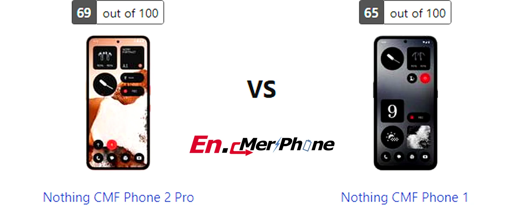 Water resistance testing demonstration for Nothing CMF Phone 2 Pro and Nothing CMF Phone 1