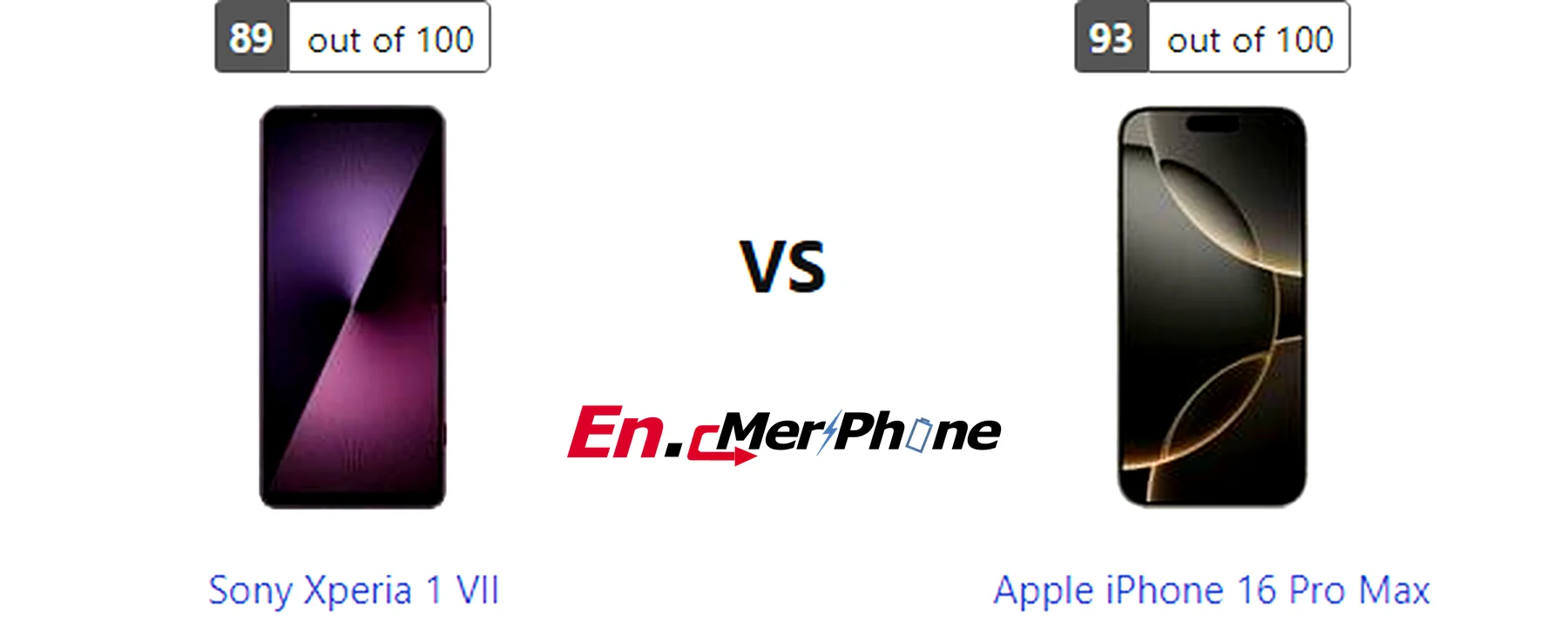 Geekbench performance benchmark chart for Sony Xperia 1 VII and Apple iPhone 16 Pro Max