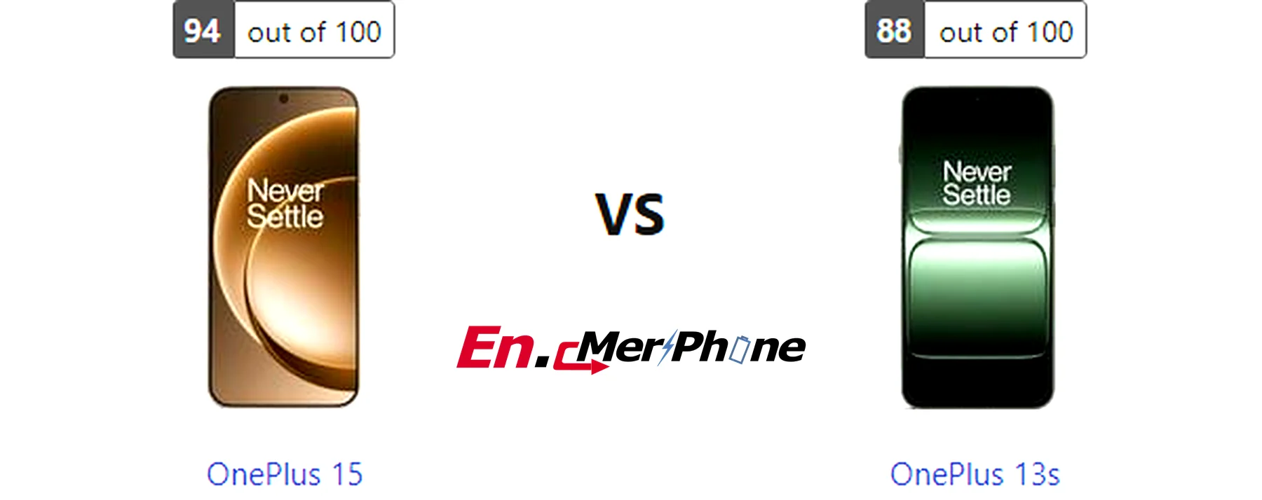 Gaming frame rate comparison chart for OnePlus 15 vs OnePlus 13s