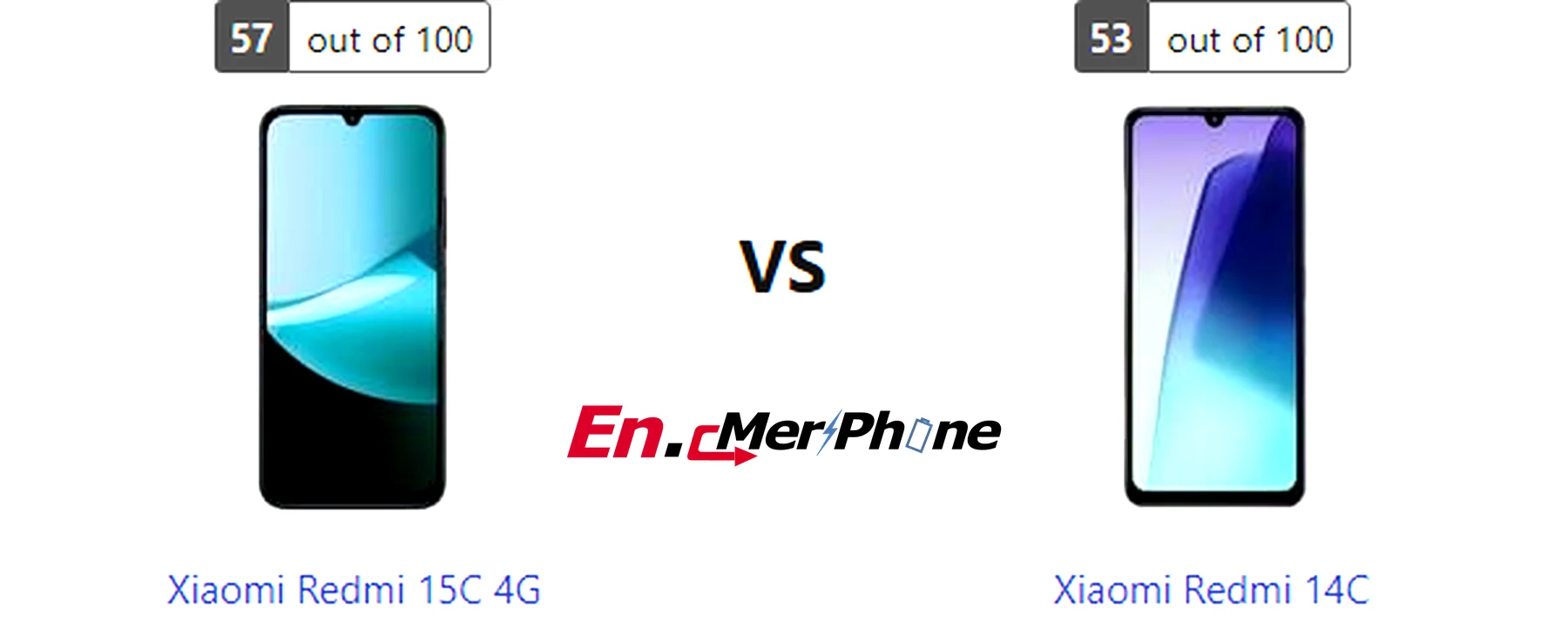 Battery drain test graph comparing Xiaomi Redmi 15C 4G vs Xiaomi Redmi 14C