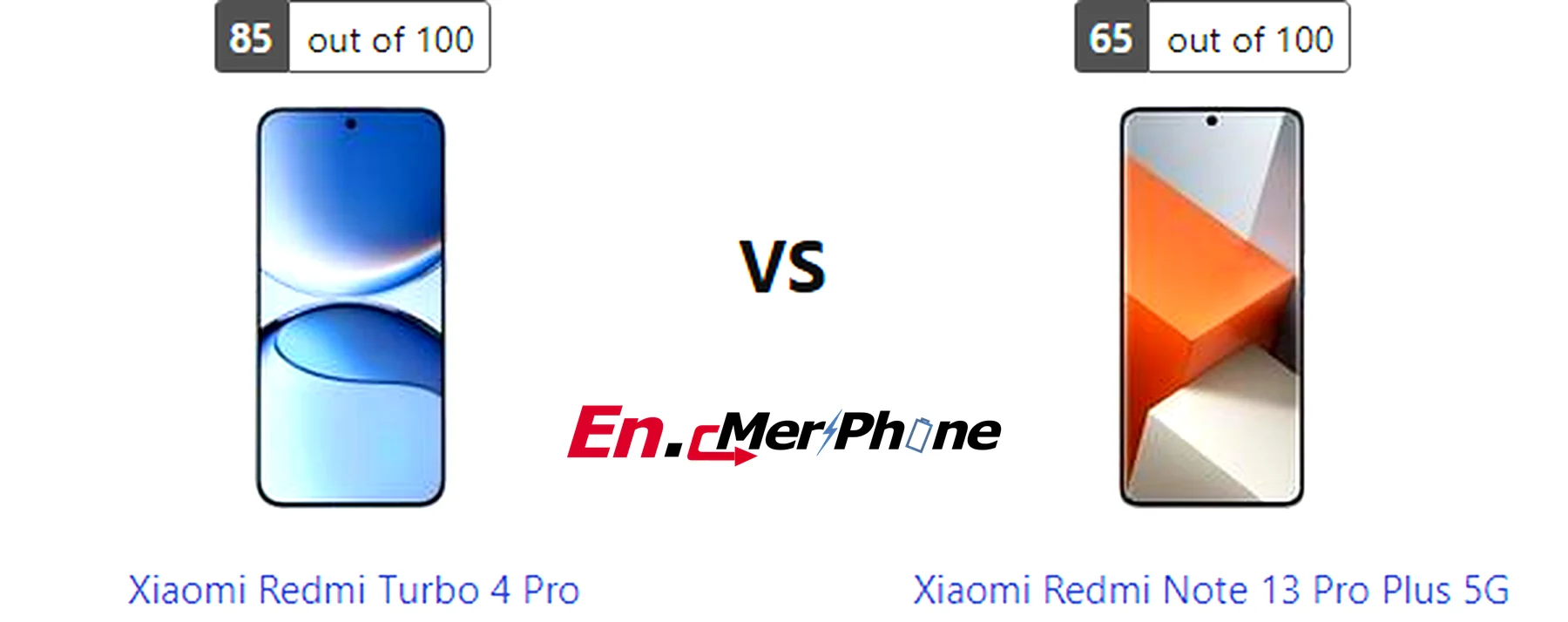 Geekbench performance benchmark chart for Xiaomi Redmi Turbo 4 Pro and Xiaomi Redmi Note 13 Pro Plus 5G