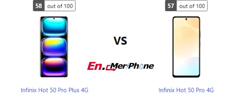 Charging speed timeline graph for Infinix Hot 50 Pro Plus 4G and Infinix Hot 50 Pro 4G