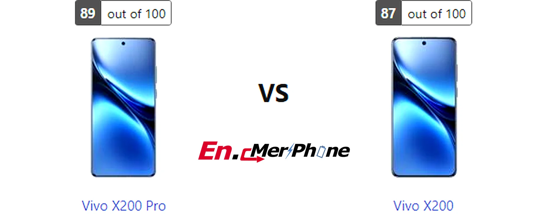 Video stabilization test comparison frame from Vivo X200 Pro and Vivo X200