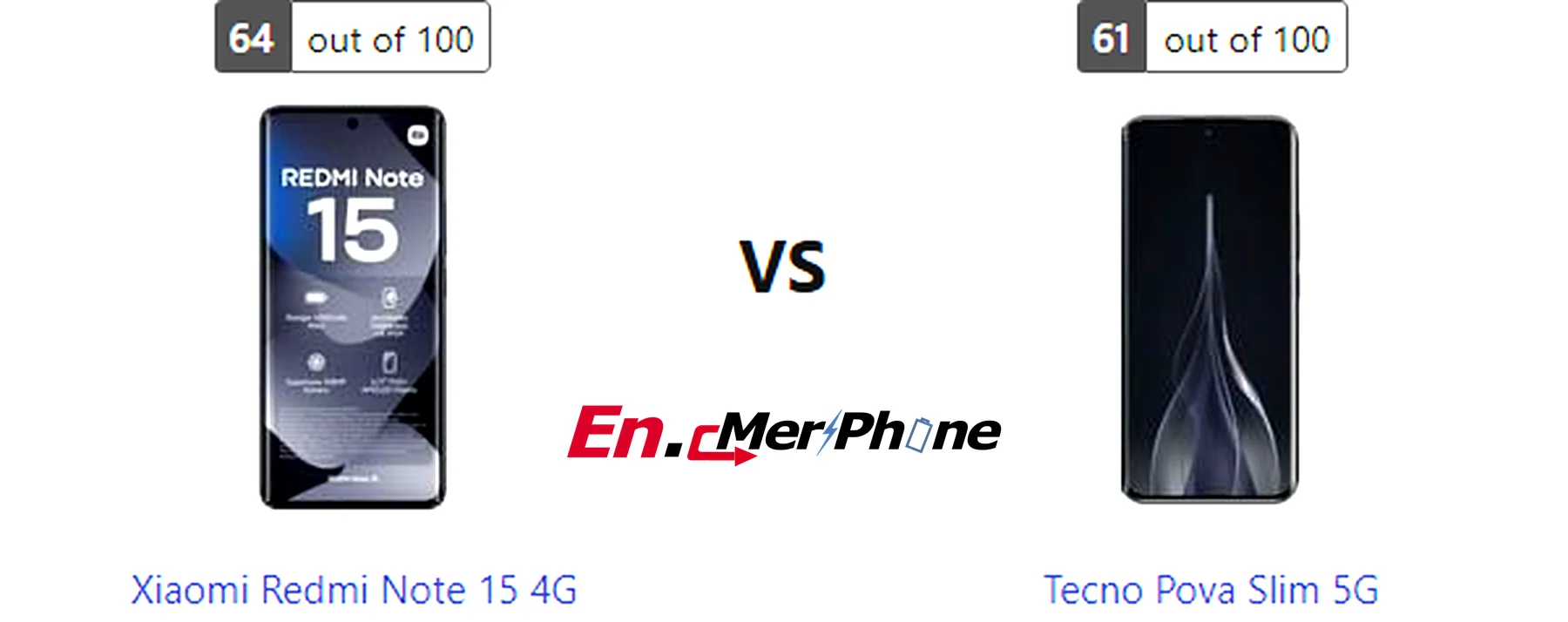Gaming frame rate comparison chart for Xiaomi Redmi Note 15 4G vs Tecno Pova Slim 5G