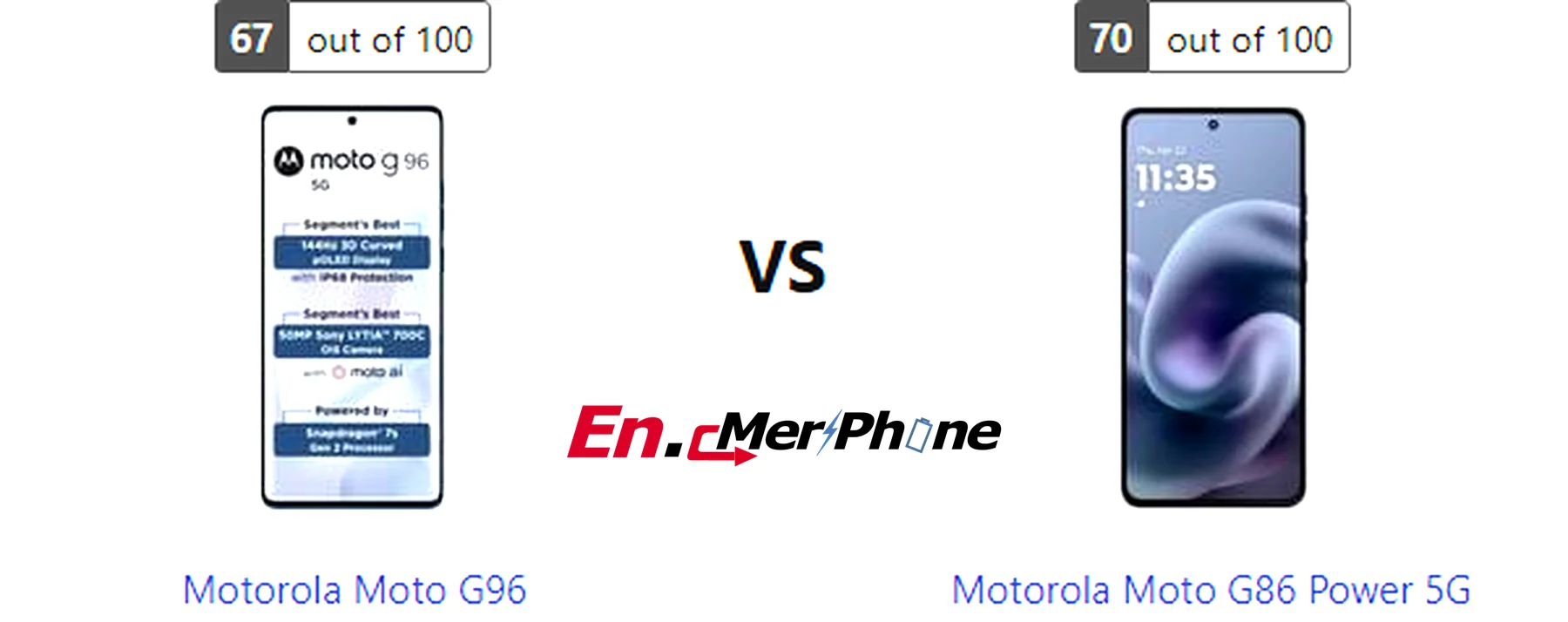 UI interface screenshot comparison of Motorola Moto G96 vs Motorola Moto G86 Power 5G