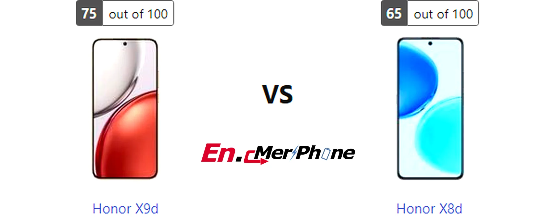 Display bezel and screen-to-body ratio comparison of Honor X9d vs Honor X8d