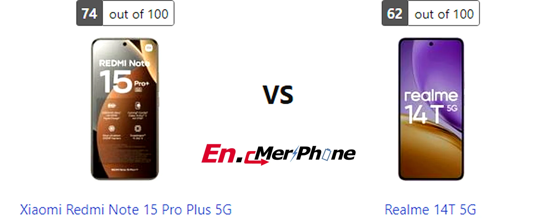 Water resistance testing demonstration for Xiaomi Redmi Note 15 Pro Plus 5G and Realme 14T 5G