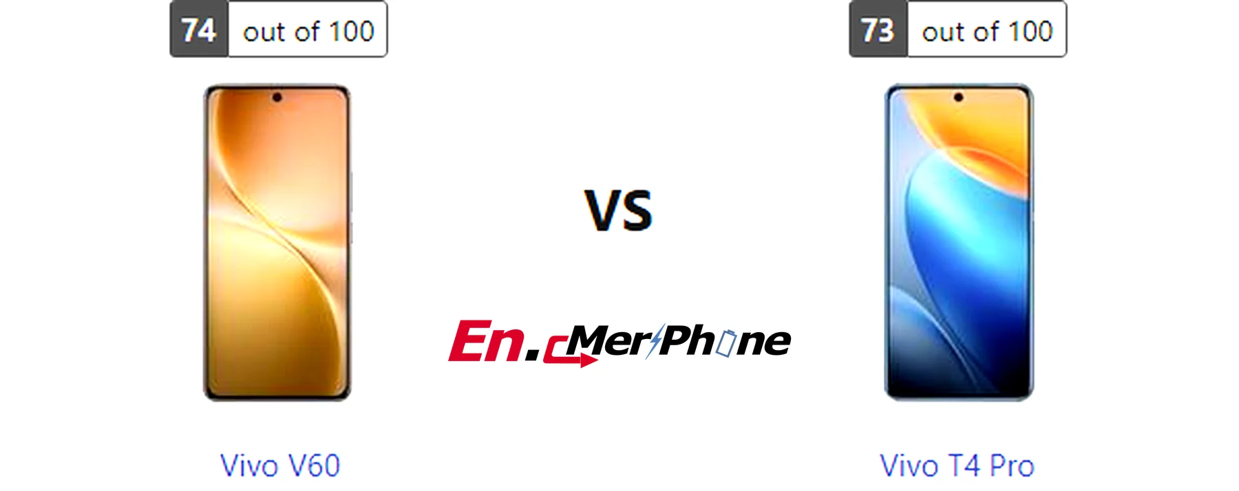 Thermal heat map comparison during gaming: Vivo V60 vs Vivo T4 Pro