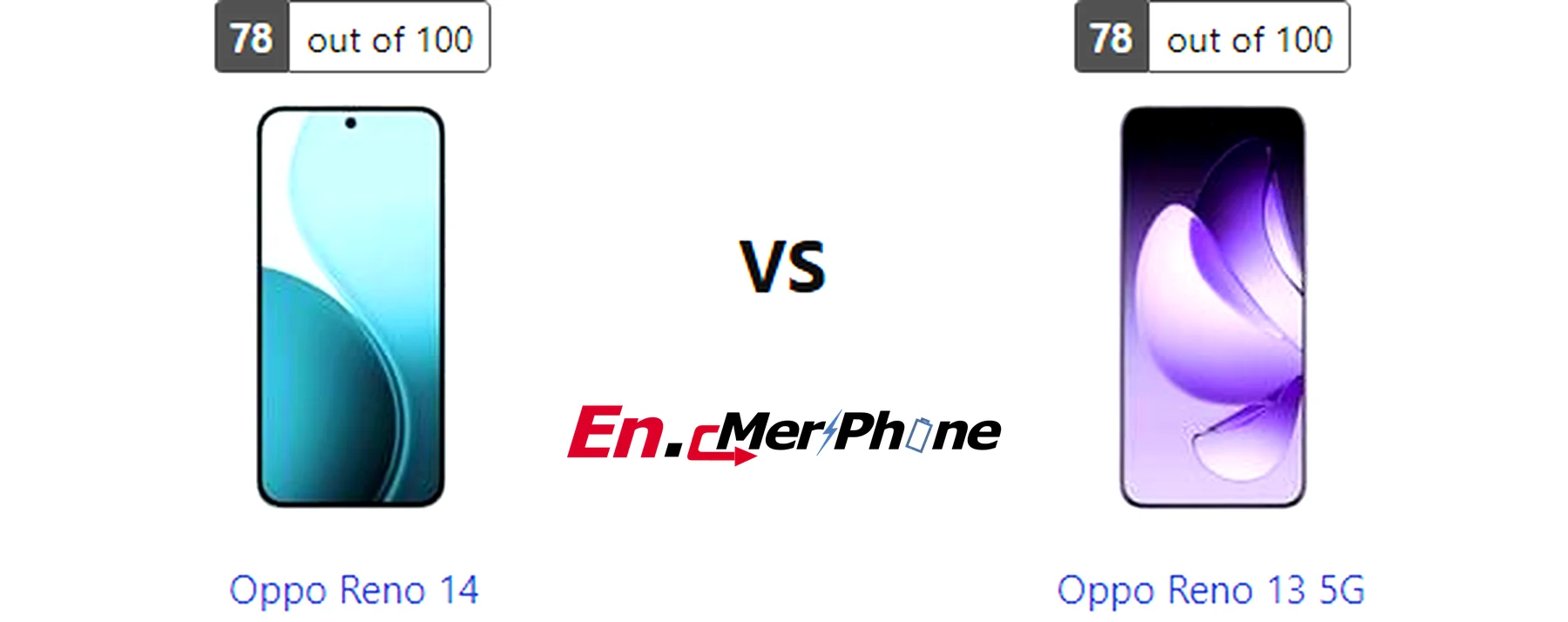 Selfie camera quality comparison of Oppo Reno 14 and Oppo Reno 13 5G