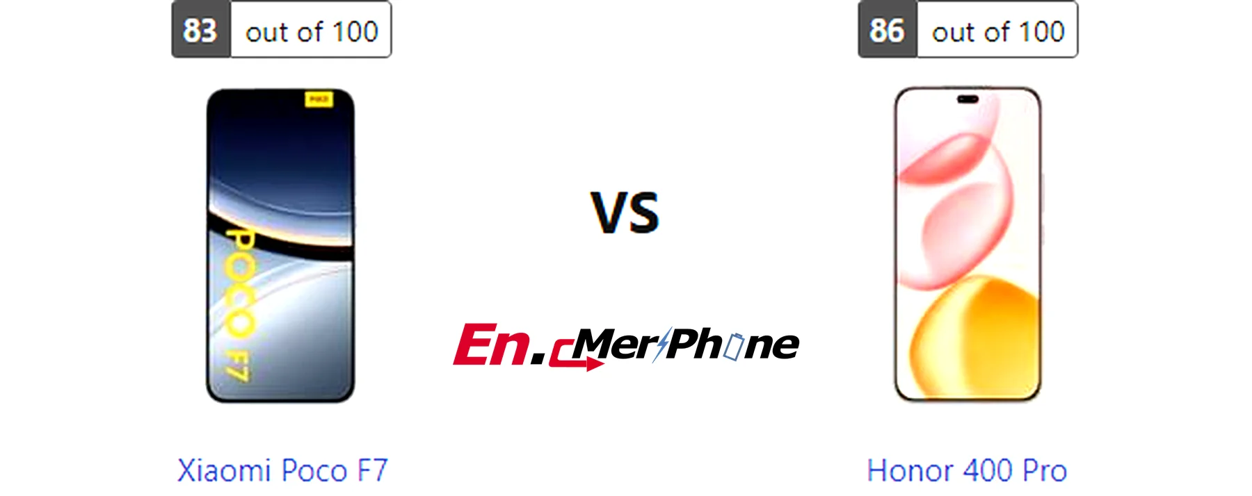 Close-up shot of ports and buttons on Xiaomi Poco F7 and Honor 400 Pro