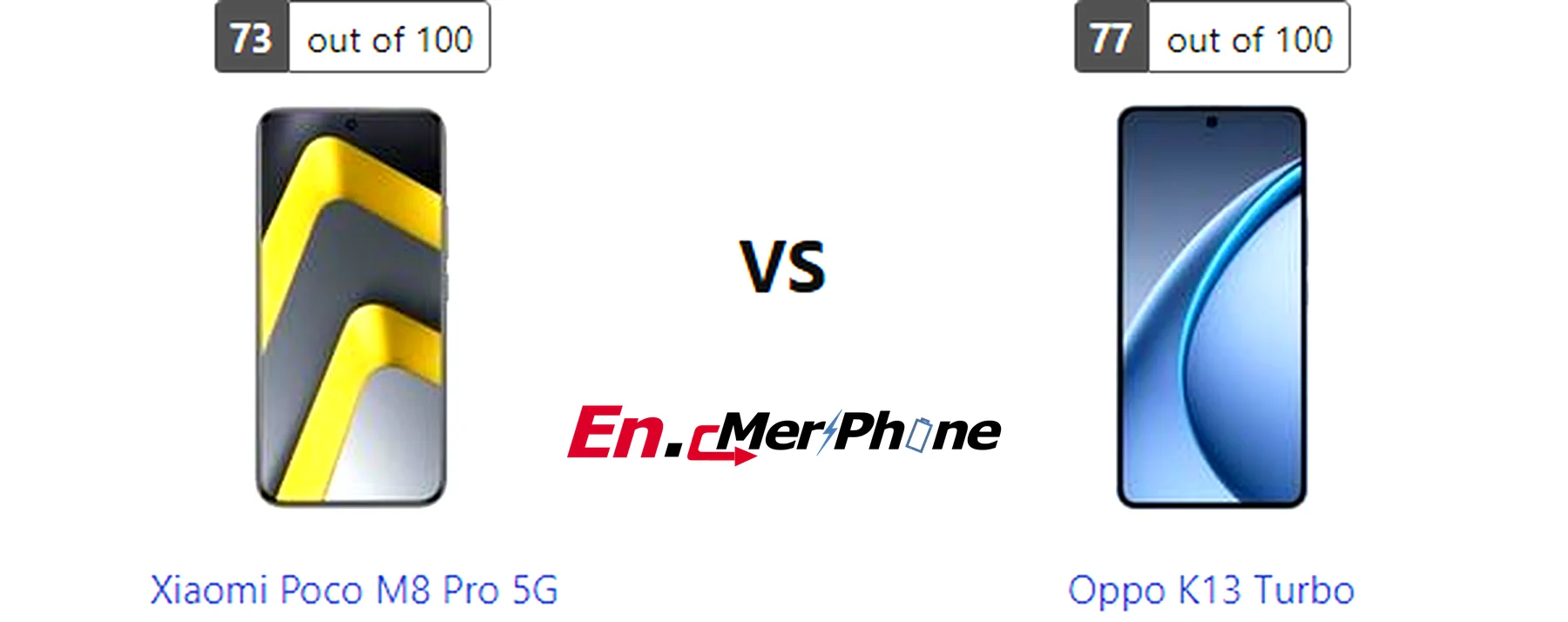 Battery drain test graph comparing Xiaomi Poco M8 Pro 5G vs Oppo K13 Turbo