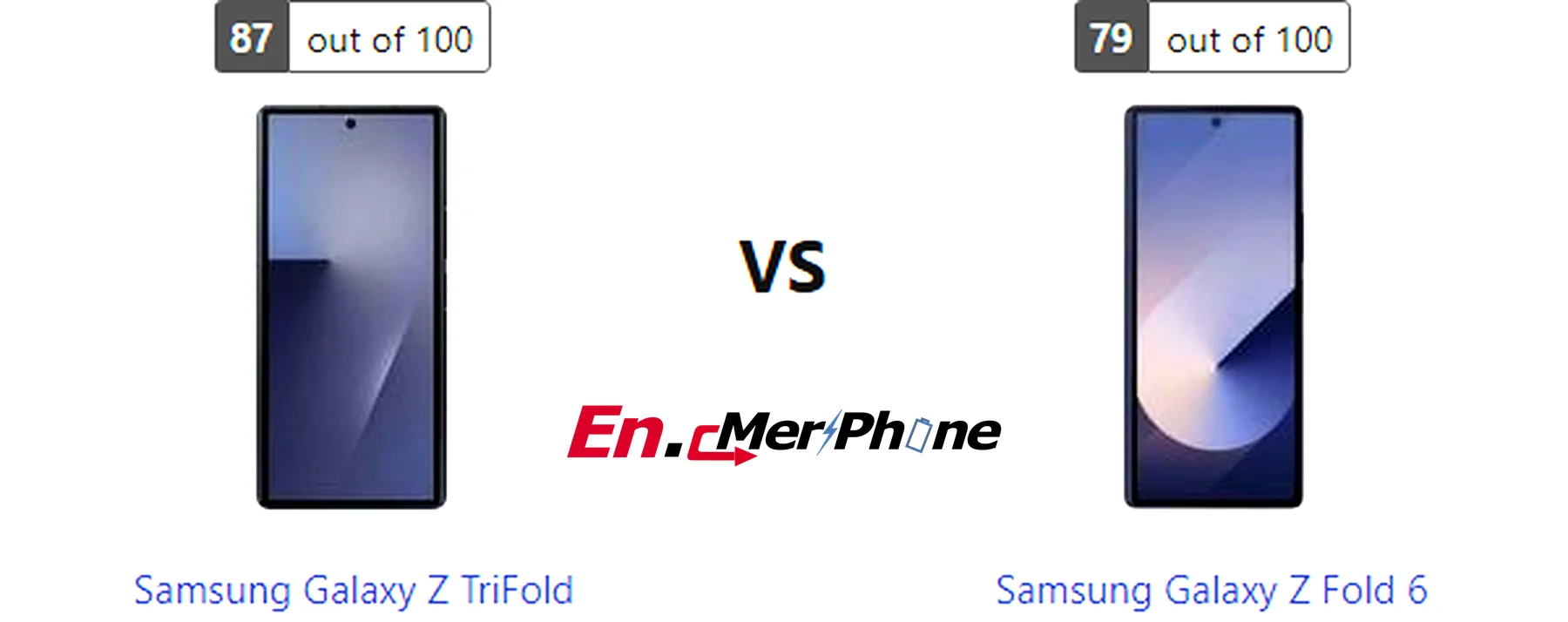 Display bezel and screen-to-body ratio comparison of Samsung Galaxy Z TriFold vs Samsung Galaxy Z Fold 6