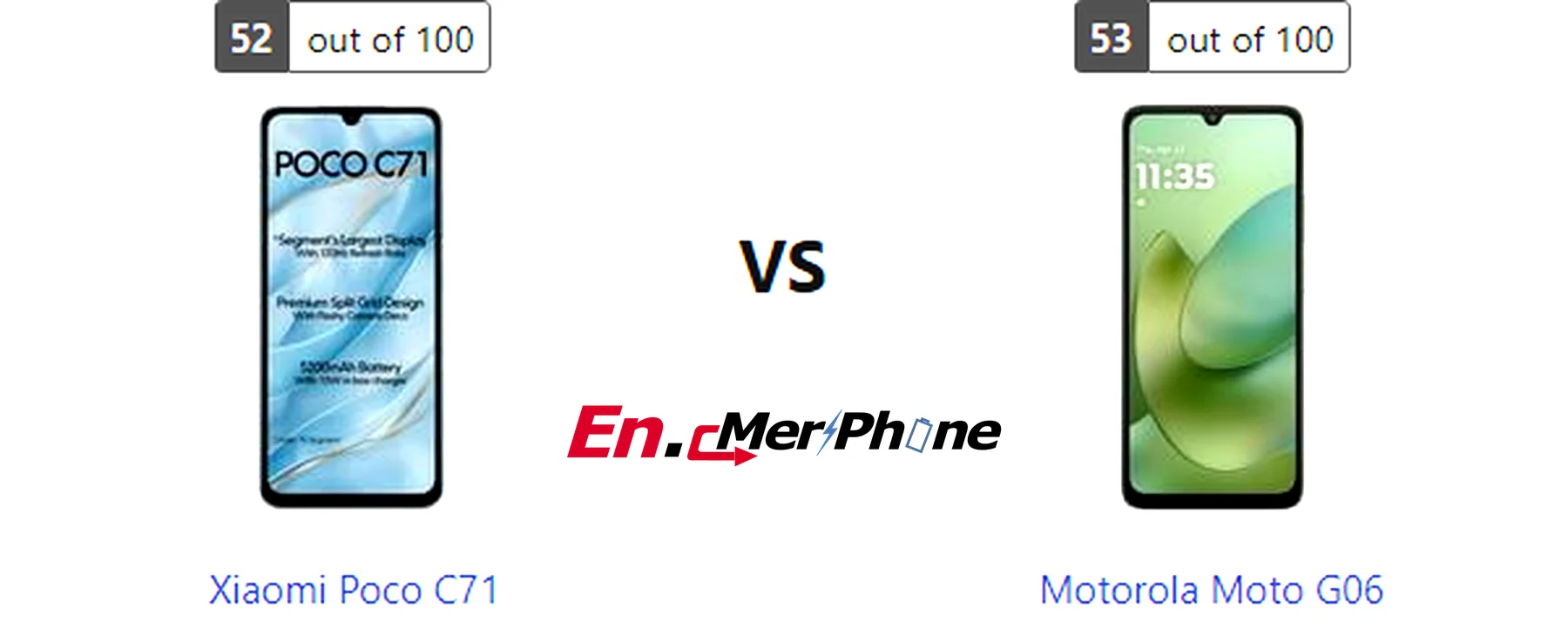 Battery drain test graph comparing Xiaomi Poco C71 vs Motorola Moto G06