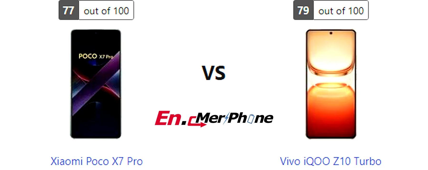 Zoom capability comparison photos: Xiaomi Poco X7 Pro vs Vivo iQOO Z10 Turbo