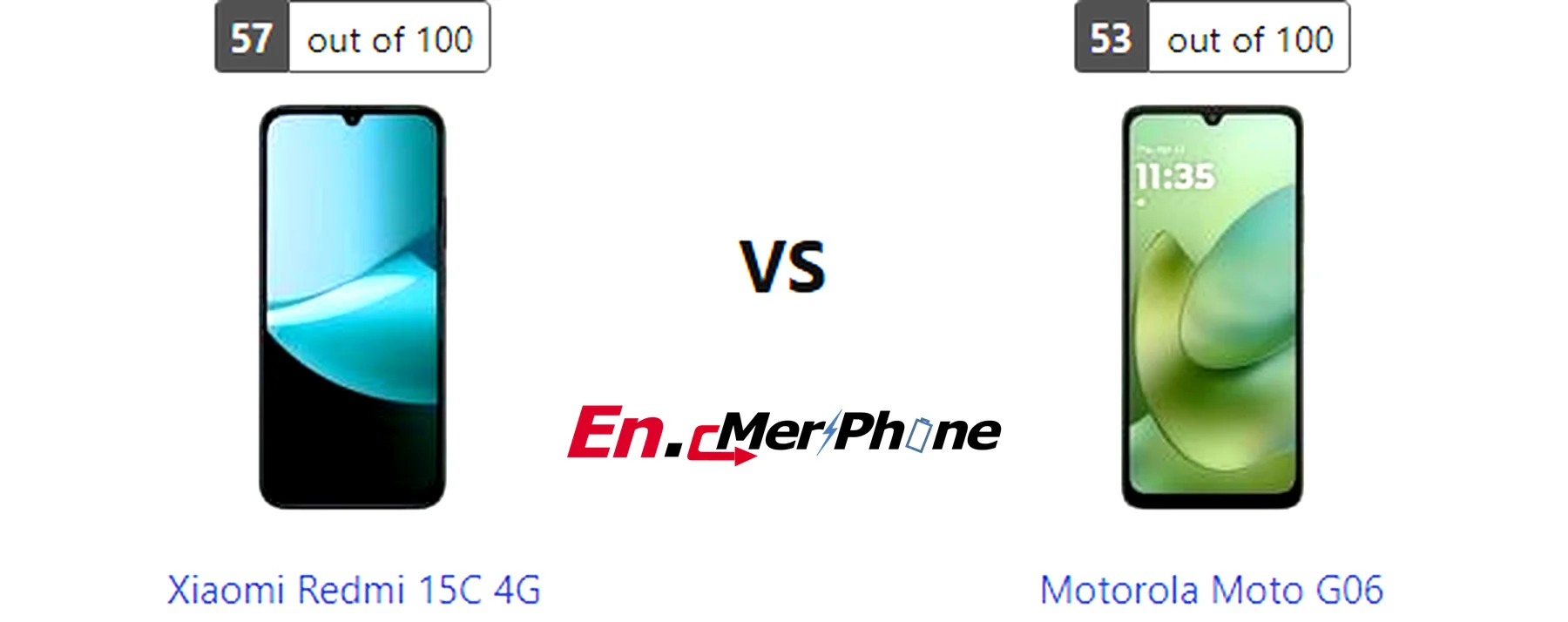 Display bezel and screen-to-body ratio comparison of Xiaomi Redmi 15C 4G vs Motorola Moto G06