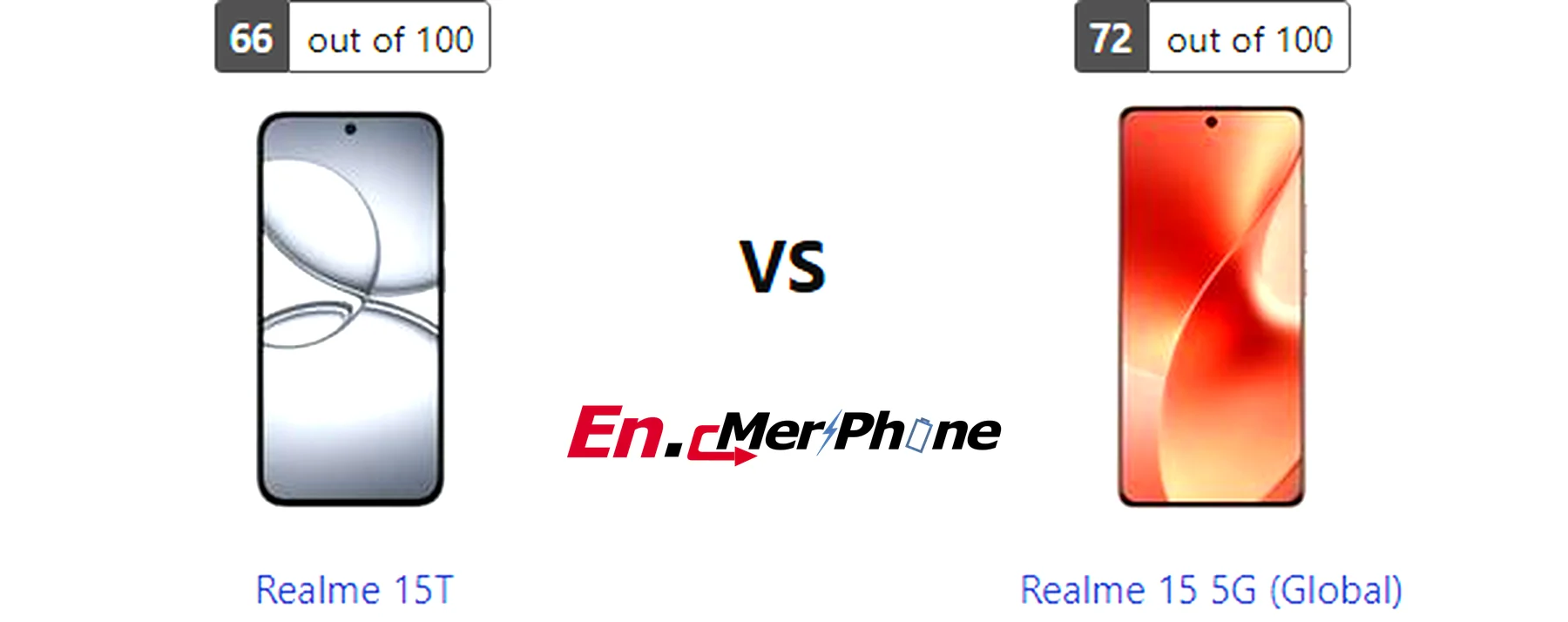 Water resistance testing demonstration for Realme 15T and Realme 15 5G (Global)