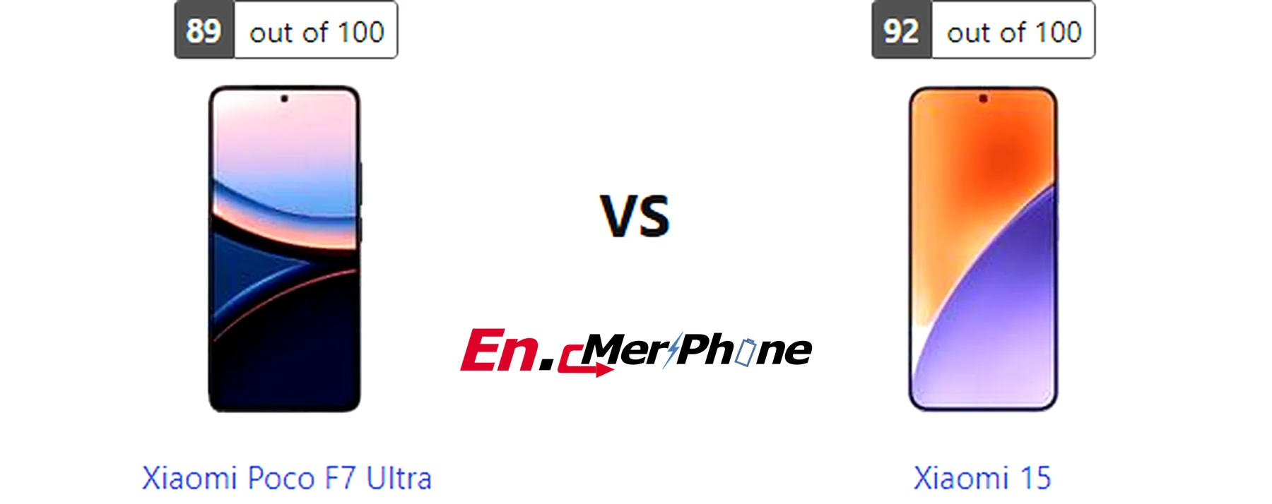 Outdoor screen visibility test showing Xiaomi Poco F7 Ultra next to Xiaomi 15