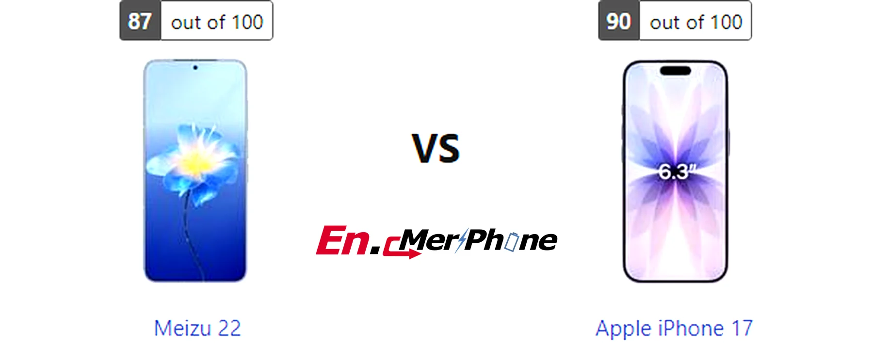 Charging speed timeline graph for Meizu 22 and Apple iPhone 17
