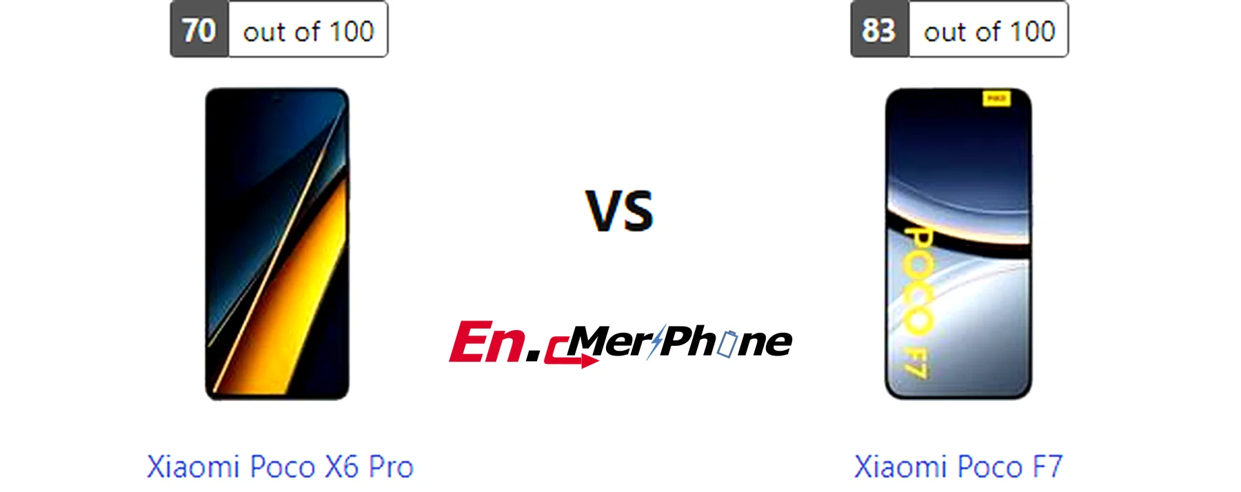 Water resistance testing demonstration for Xiaomi Poco X6 Pro and Xiaomi Poco F7