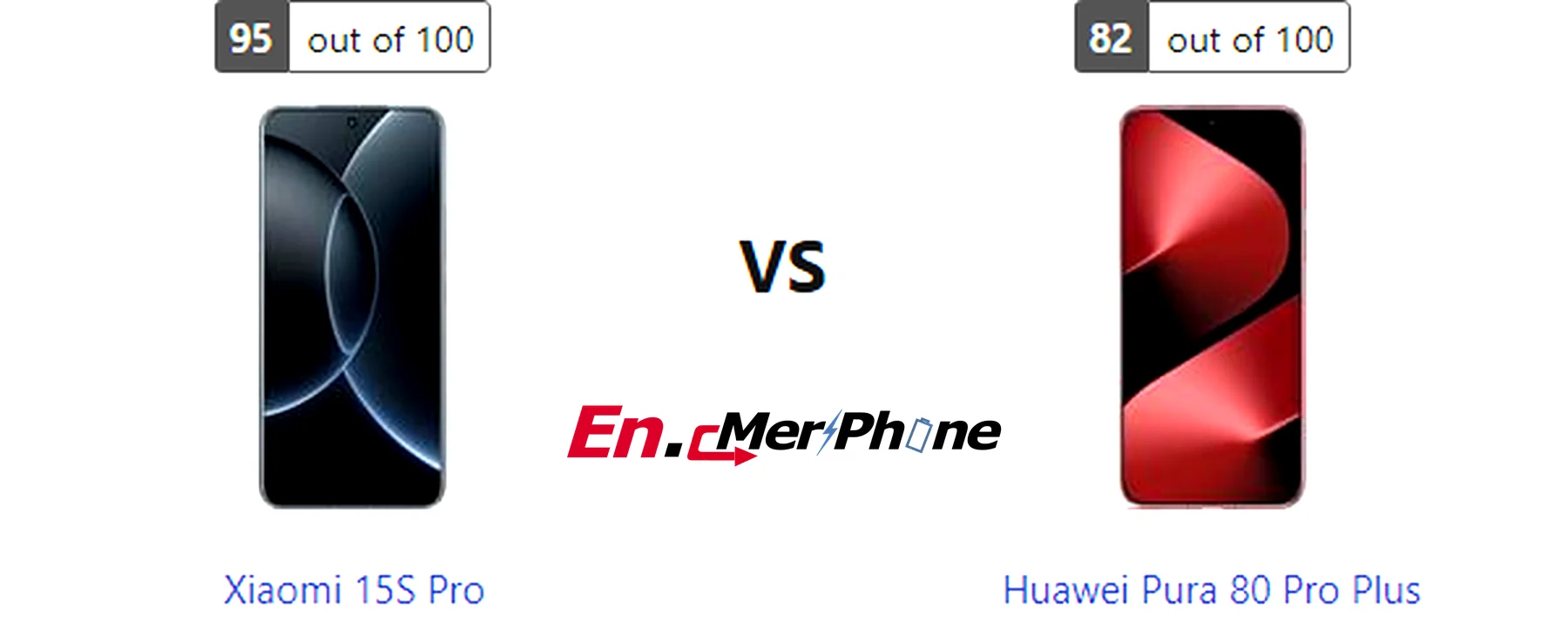 Gaming frame rate comparison chart for Xiaomi 15S Pro vs Huawei Pura 80 Pro Plus