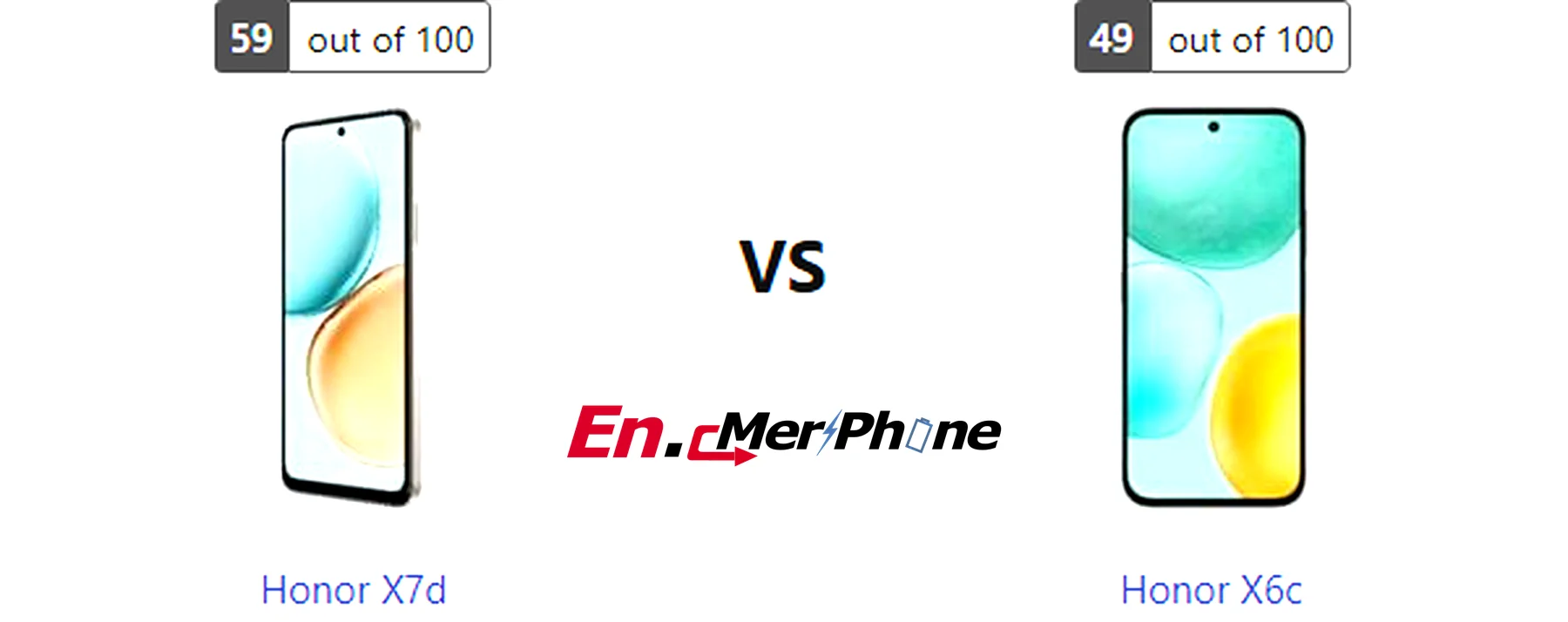 Display bezel and screen-to-body ratio comparison of Honor X7d vs Honor X6c